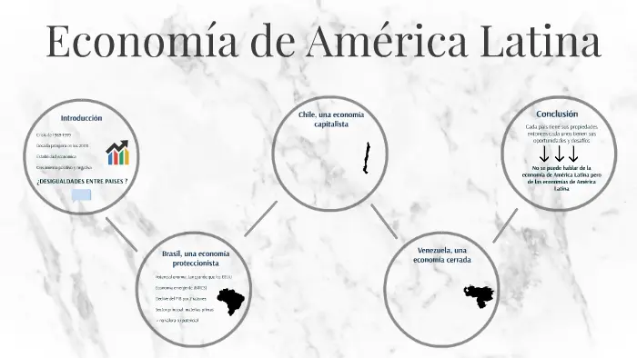 economía de américa latina resumen - Cómo está la economía en América Latina