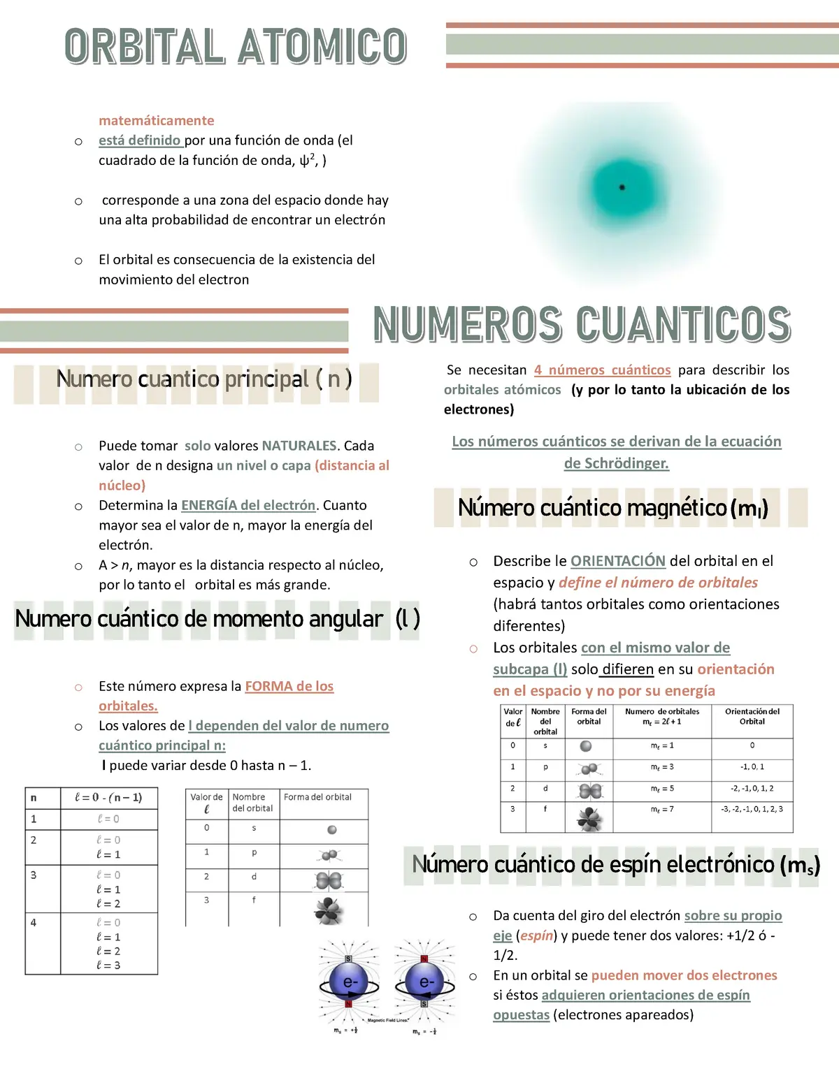 resumen numeros cuanticos - Cómo se calcula el número cuántico