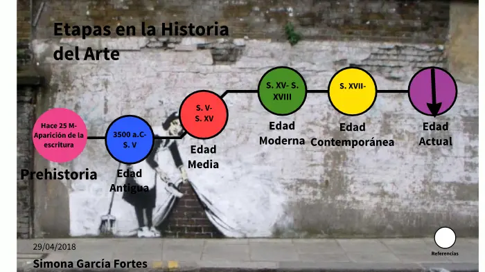 etapas de la historia del arte resumen - Cómo se divide el arte antiguo