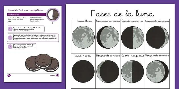 fases de la luna resumen para niños - Cómo se puede explicar las fases de la luna