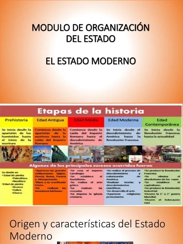 estado moderno resumen - Cómo y cuándo surge el Estado moderno