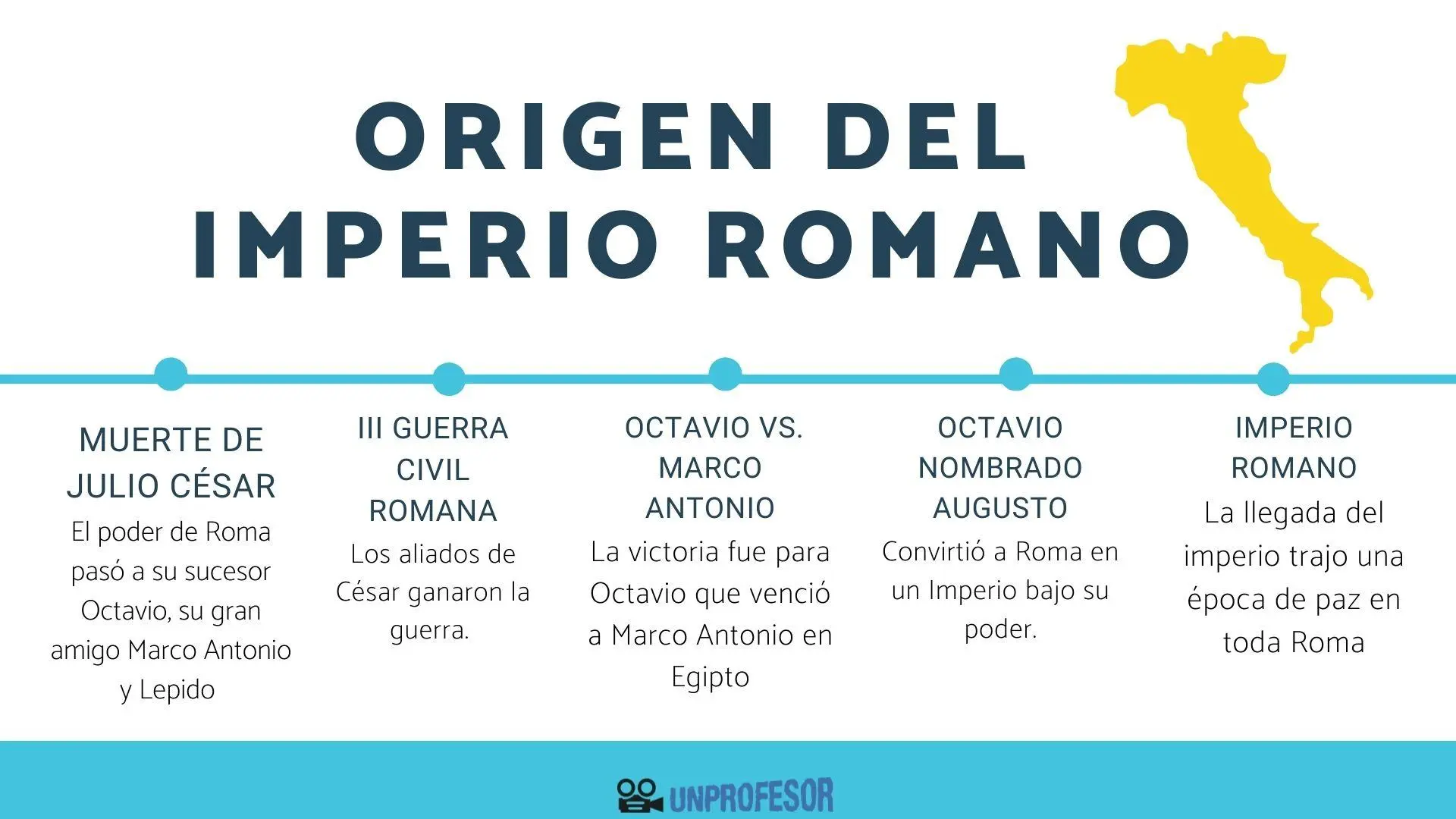 origen de roma resumen - Cómo y quién fundó Roma