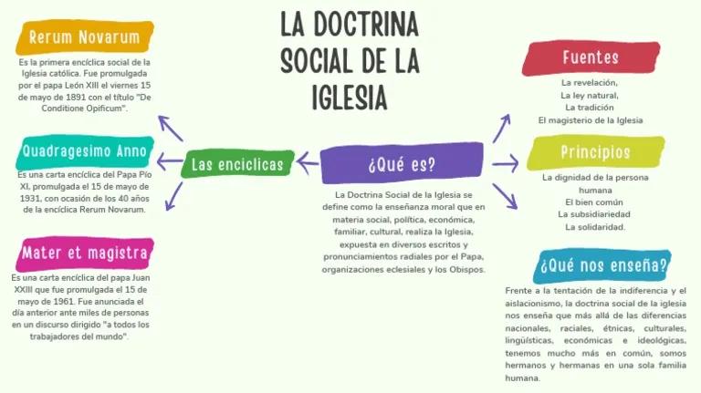 doctrina social de la iglesia resumen - Cuál es el principio de la doctrina social de la Iglesia
