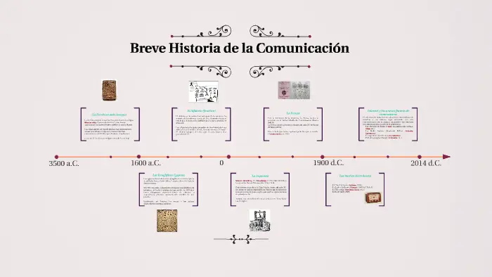 resumen historia de la comunicacion - Cuál es la historia de la comunicación