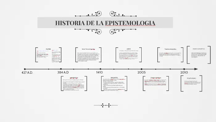 historia de la epistemologia resumen - Cuál es la historia de la epistemología