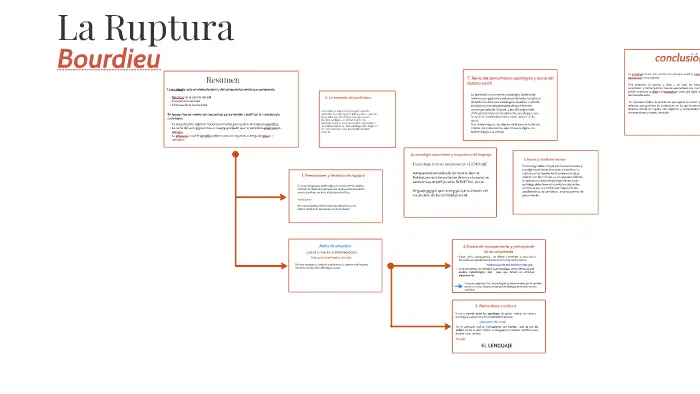 la ruptura bourdieu resumen - Cuál es la teoría de Bourdieu