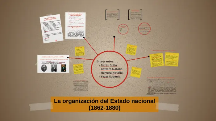 la organización del estado nacional 1862 y 1880 resumen - Cuáles fueron los presidentes que gobernaron Argentina entre 1862 y 1880