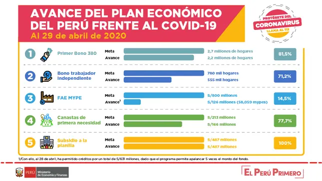 resumen de las medidas economicas del gobierno - Cuáles son los principales objetivos de la política económica