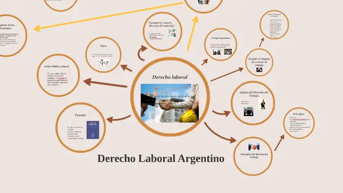 derechos del trabajador en argentina resumen - Qué derechos tiene el trabajador en Argentina