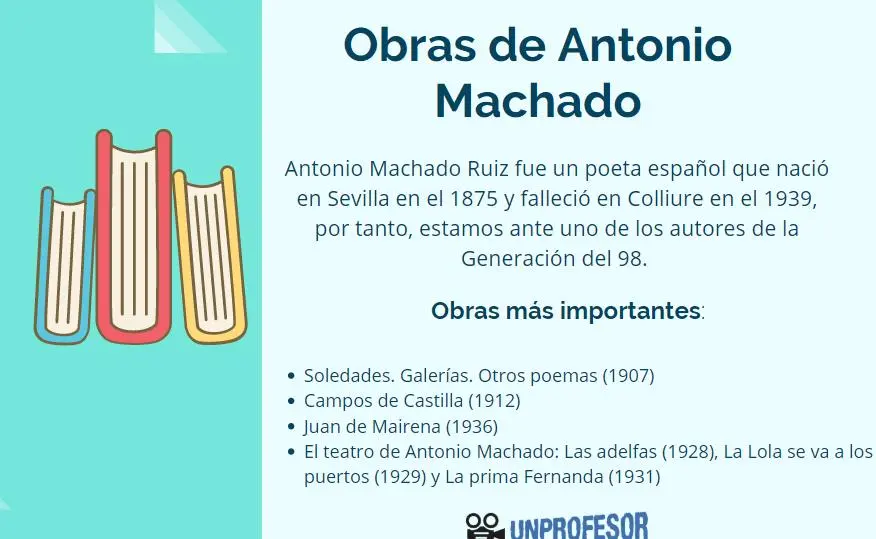 antonio machado resumen - Qué describe Antonio Machado en la poesía