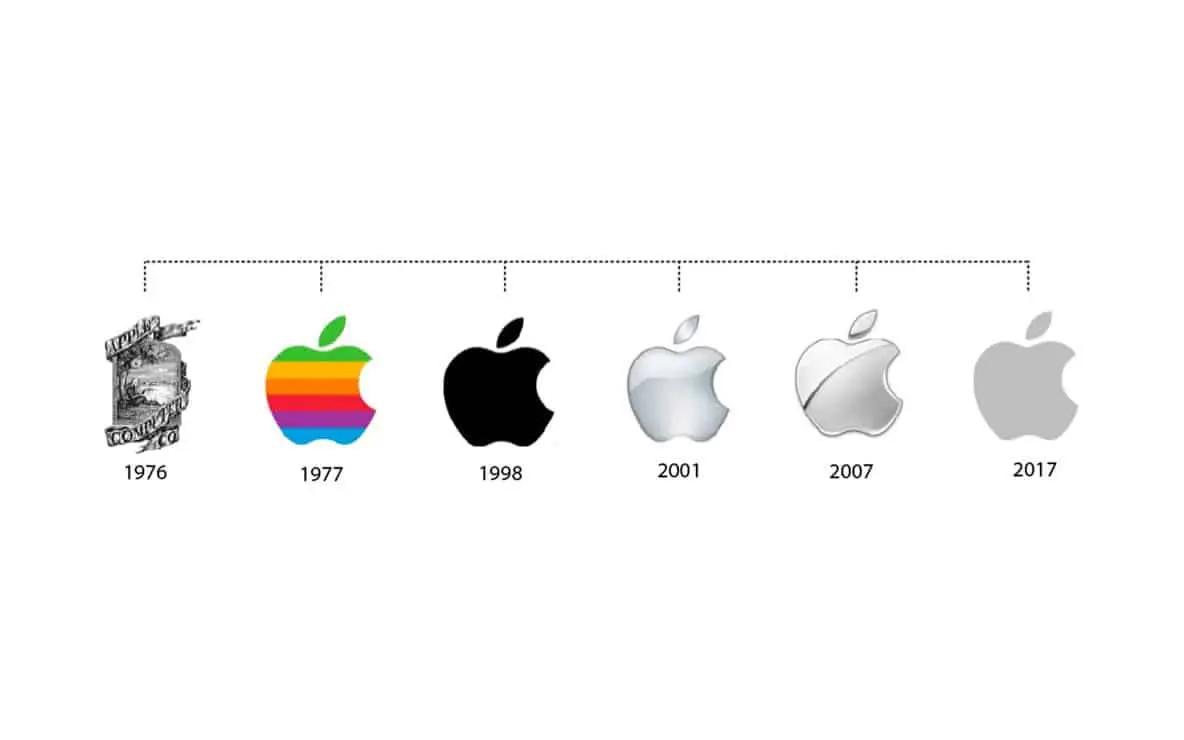apple resumen - Qué es Apple y su historia