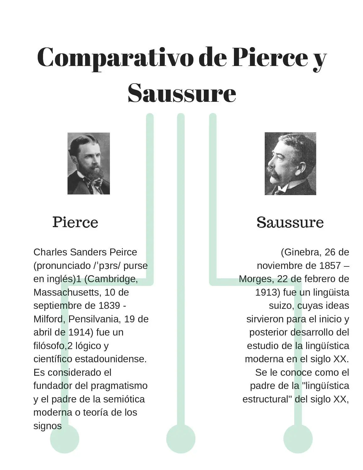 el estudio de los signos peirce y saussure resumen - Qué es el signo para Saussure y Peirce
