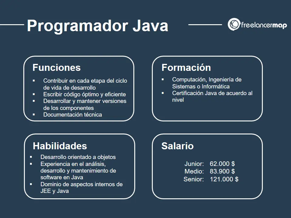 resumen de java - Qué es Java y sus características