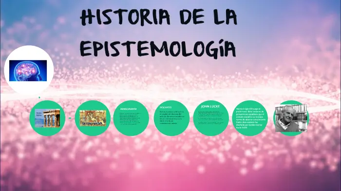 historia de la epistemologia resumen - Qué es la epistemología y cuando surge