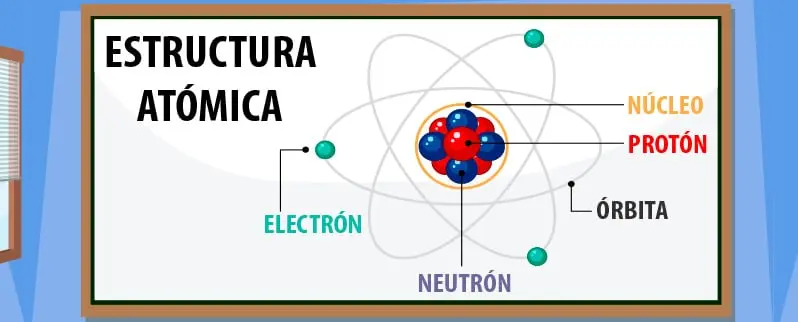 resumen de estructura atomica - Qué es la estructura atómica de los materiales