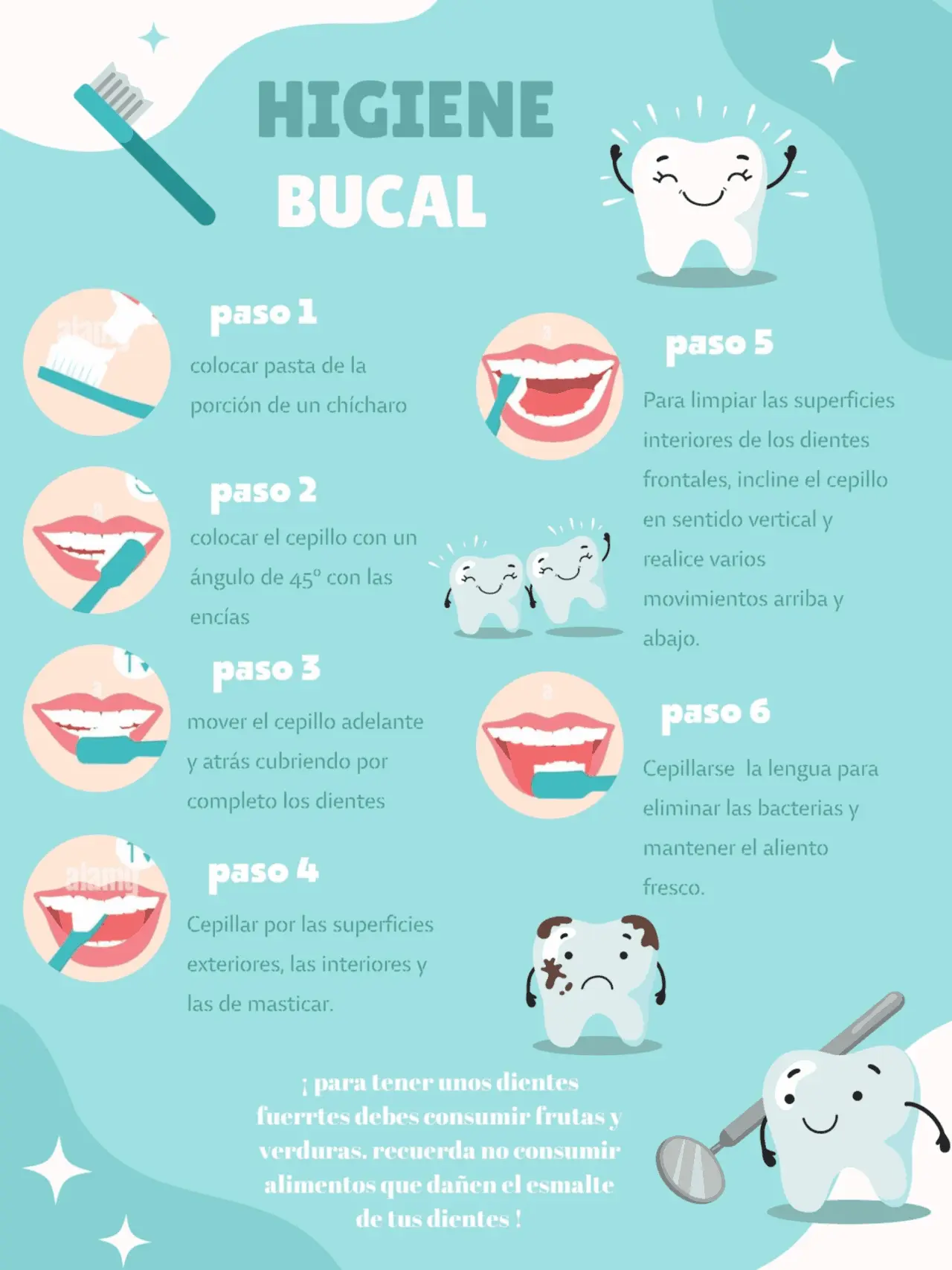 resumen de higiene bucal - Qué es la higiene bucal resumen