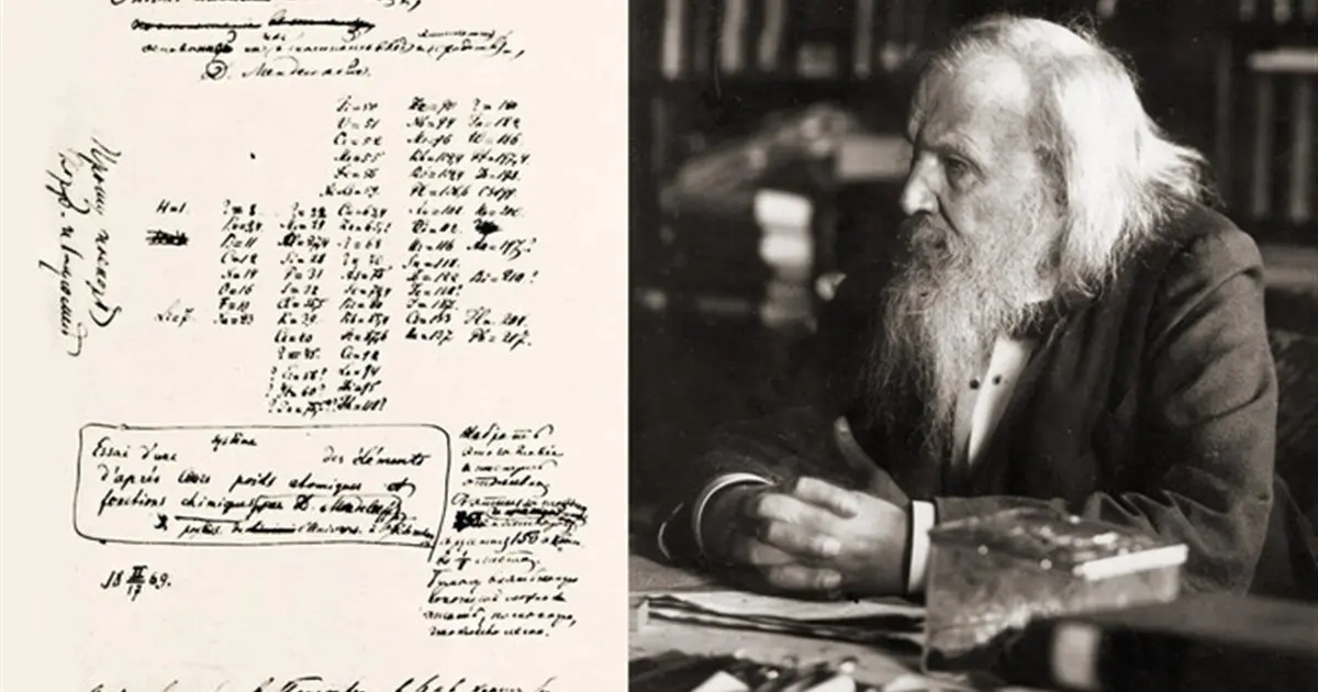 historia de la tabla periodica resumida - Qué es la tabla periódica y cuándo se creó