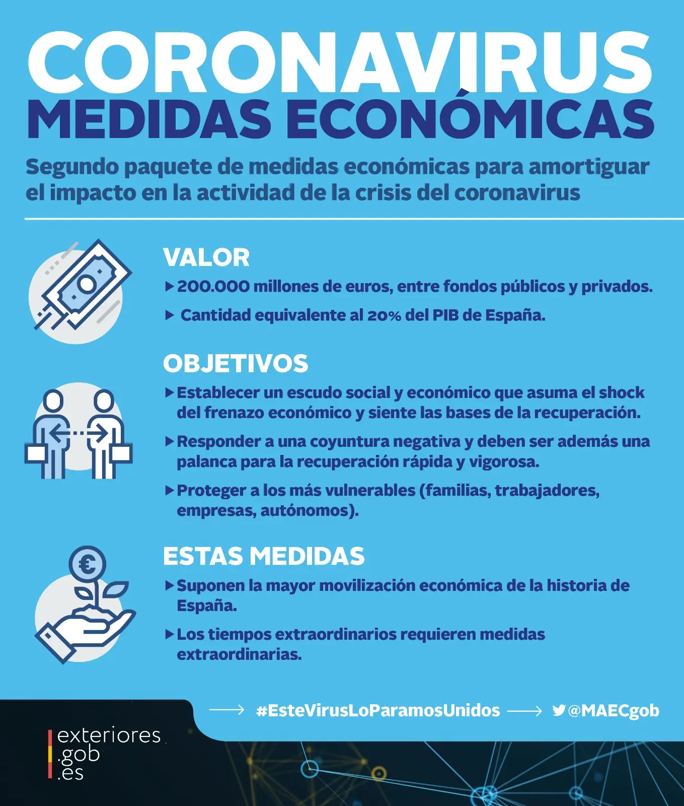 resumen de las medidas economicas del gobierno - Qué medidas va a tomar milei