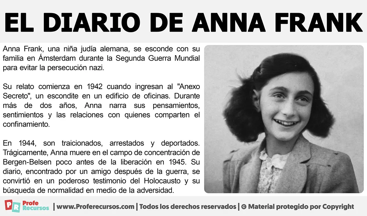 resumen del libro de ana frank - Qué mensaje da el libro de Ana Frank