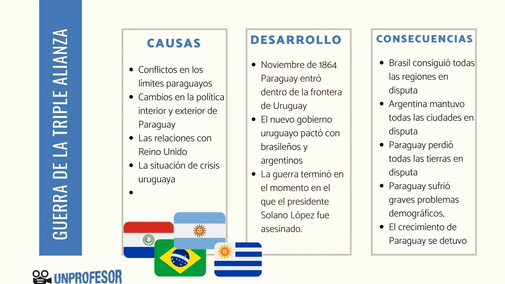 la guerra del paraguay resumen - Qué pasó en la Guerra del Paraguay