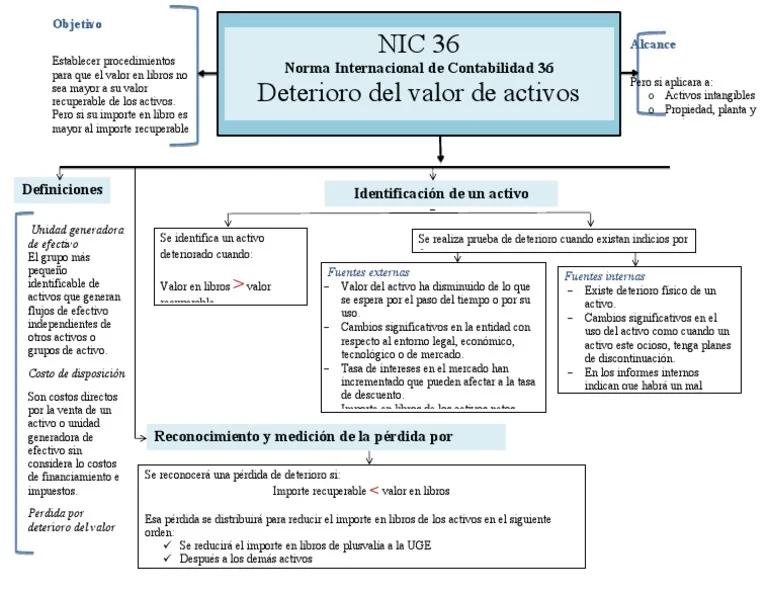 nic 36 resumen y explicación - Qué quiere decir la NIC 36