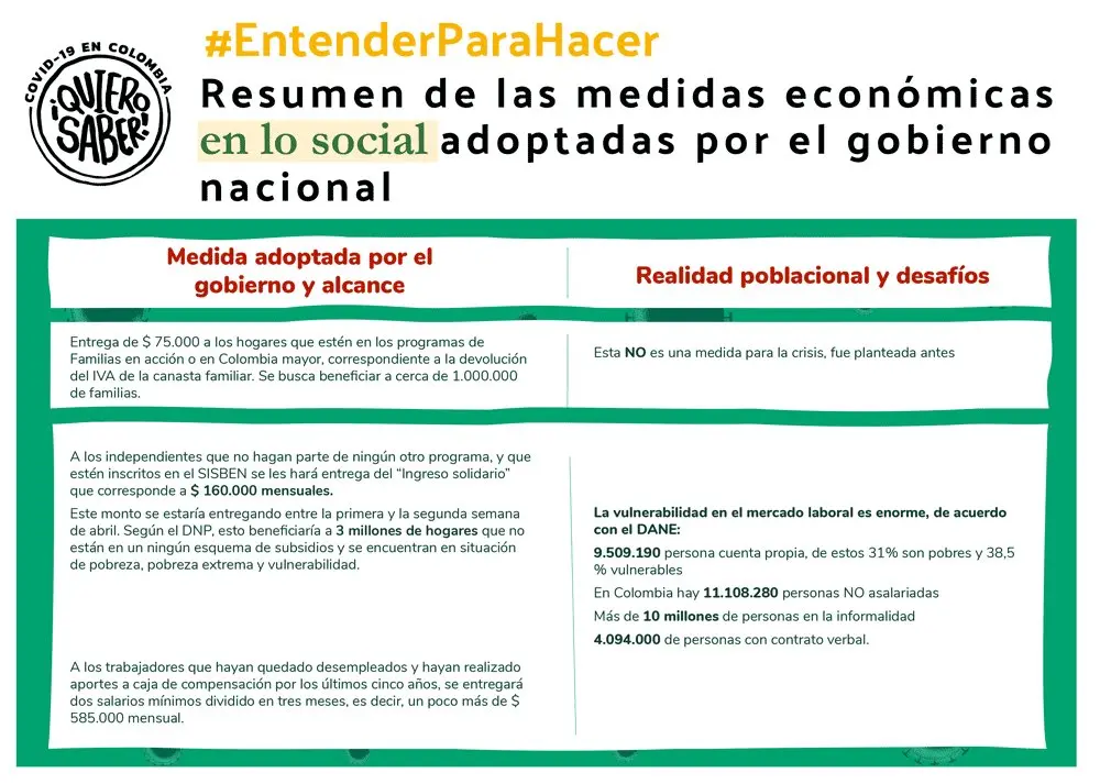 resumen de las medidas economicas del gobierno - Qué significa medida económica