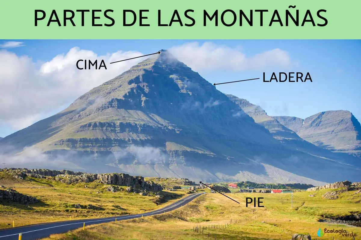 que son las montañas resumen - Qué son las montañas respuesta