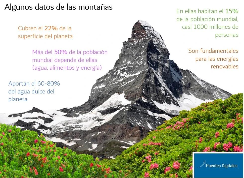 que son las montañas resumen - Qué son las montañas resumen corto