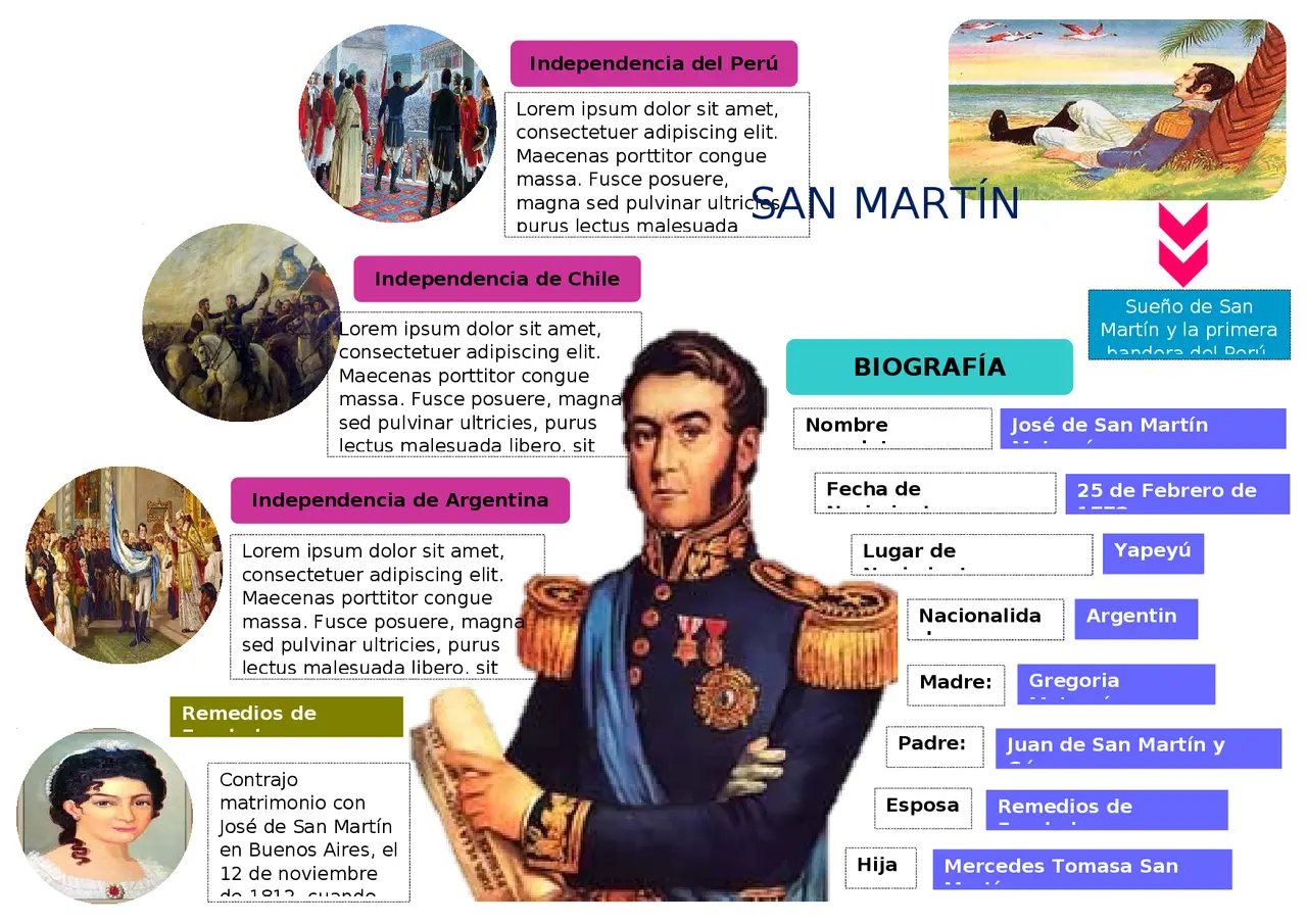 biografia de san martin resumen primaria - Quién fue José de San Martín biografía corta
