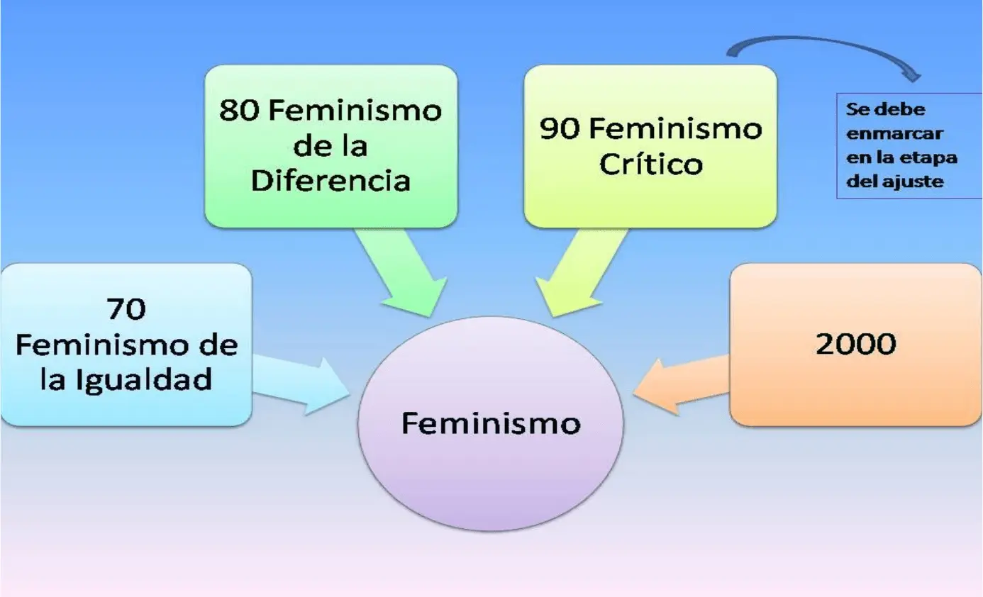 graciela di marco el pueblo feminista resumen - Quién lidero la tercera ola feminista